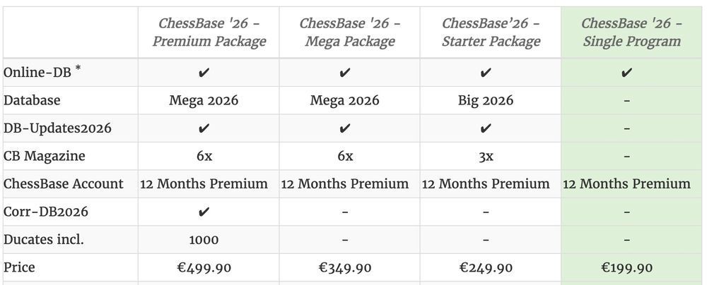 Chessbase 2026