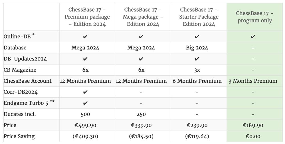 Chessbase 17